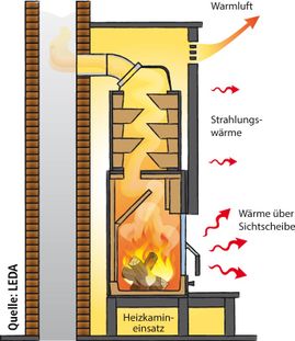 Ofentyp Kamin Speicher - Rokenhäusser Kachelöfen-Kaminbau
